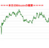 ■本日の結果■BitCoinアービトラージ取引シュミレーション結果（2019年11月13日）