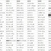 ポケモン第6世代レートで使ったイーブイまとめ モブキャラブログ