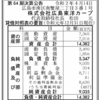 株式会社広島東洋カープ　第64期決算公告