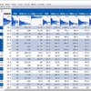 スプレッドシートでの分析、時間かかりすぎていませんか？ 統計ソフトで解決！