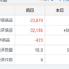 2023-1-19　ＦＸ投資結果　含み損をプラスにしました。