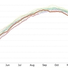 全球海氷面積が最小