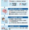2026年版AHA/ASA急性期脳梗塞治療ガイドラインの概要と改訂ポイント