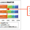 Webライティング・55