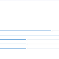 Cursorを使って駄プロンプトでwebアプリを作る