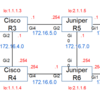 JUNOSのOSPF_その３