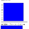 【緊急告知】東京ダービー 無料公開中⭐️ 少点数で万馬券 達成💥