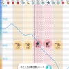 カラダ予報  〈土用中の低気圧に注意〉