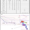 7月5 日トレード+ 3263円