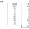 【株】今週の期待銘柄10選（結果）　8/30(月)-9/3(金)