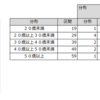 FREQUENCY関数　分布表をつくりたい