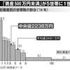 格差は下級側に