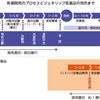 ジェネリックとは？