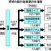 持続化給付金予算をハゲタカ電通とハイエナ竹中パソナの中抜き団体に業務委託。そこから電通とパソナなどの関連企業５６４社に第９次下請けまでさせて山分け。コロナ禍なのに両社とも史上最高益！