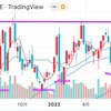 2022.12.27 日本製鉄🆖