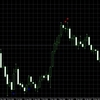 10月1日(FX)