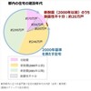 旧耐震住宅の耐震診断の急務。