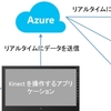 【Kinect => Web サンプル作成シリーズ(1回/?回)】 このシリーズで学べること 