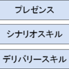 プレゼンの基本に関して学んだこと -内容編-