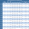 Core i7-4770K（初期サンプル）、Core i7-3770K、Core i7-2700Kのベンチマーク比較：tom's Hardware