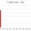 3月分　外貨建てMMF運用状況