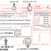 今年も固定資産税を楽天ペイ（楽天キャッシュ）で納税しました