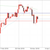 3月27日 19:00ドル円値動き