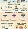 お金と豊かさ（人生の問いシリーズ）