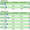 保有銘柄について(2022年12月29日)