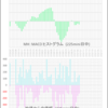 7/6(水)　休　始26120/高26275(+155 10:09)/安25990(-130 15:05)/終26010(-110)　＜シストレ613a＞　機能