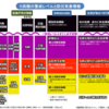 「防災気象情報 名称・発表基準を統一へ」って今ごろかいと思った件