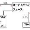 【ライン録り】Cubaseで電子ドラム『TD-1KV』を録音する方法