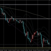 GBPUSD ポンドドル 2022/7/4(月)～ 考察及び戦略