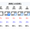 北海道の雪道を舐めてはいけない