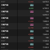 1/31 +22,700円 日経反発、上昇相場