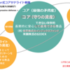 2021年3月末の資産総額（IDEXと共に歩む珍道中）