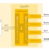 デバイスWebAPIコンソーシアムに加盟しました