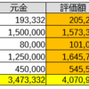 合計資産（～8/6）