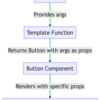 6/14 Storybook　const Template = (args) => <Button {...args} />;について