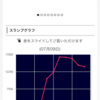 ー416日目ー シンフォギアは400円で勝てる