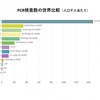 【日韓問題】韓国はどんな防疫をしている？