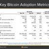 ビットコインの2014年を数字で振り返る