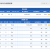 8月テレボート収支公開