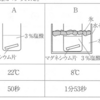 見通しをもって実験する(２０１８年山口）