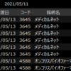 5/11/2021　トレード結果：-640