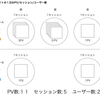 3つのキーワードから始めるアクセス解析