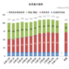 【FIRE後8ヶ月経過】資産状況2023年11月