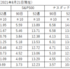 株式全般の状況（2021年8月21日現在）