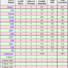 5 Band DXCC / 8 Band DXCC ステータス反映完了 よく確認しないといけないです。