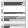 データを先行公開！【評論】「改めて、学生短歌会とは何か」髙良真実（「さんばし vol.1」掲載）